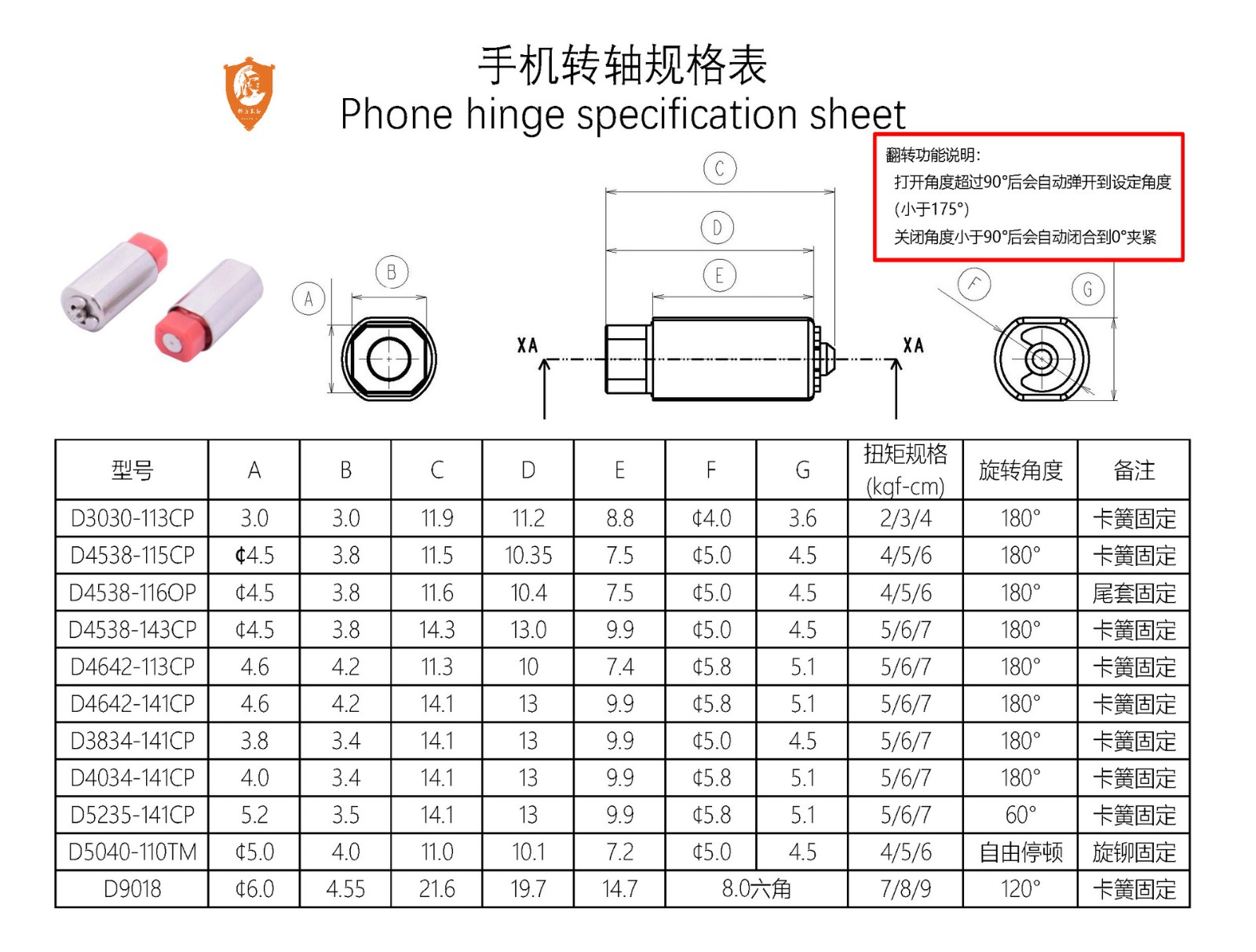 手機(jī)規(guī)格表